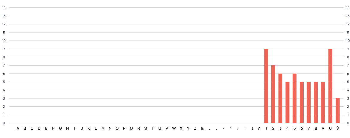 Number 3 Scheme