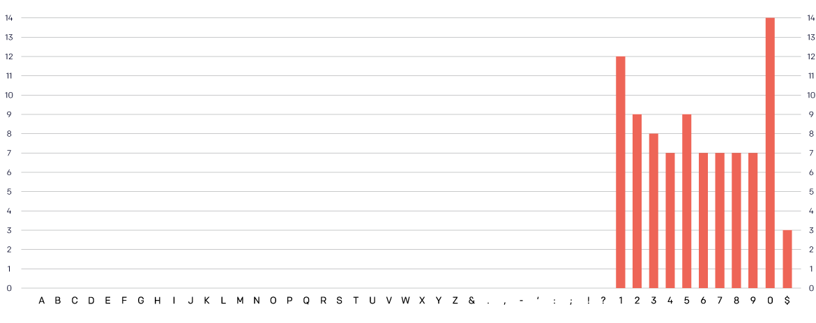 Number 4 Scheme