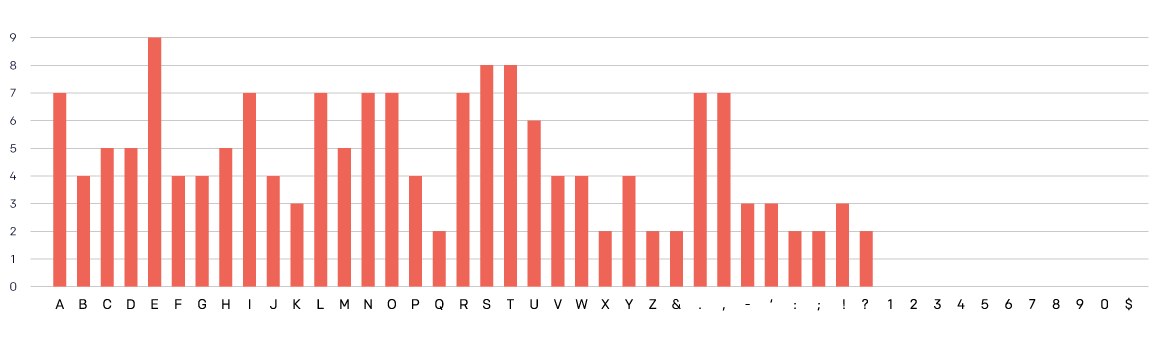 7 A Cap Scheme